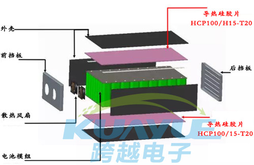 新能源汽車(chē)動(dòng)力電池組導(dǎo)熱硅膠片