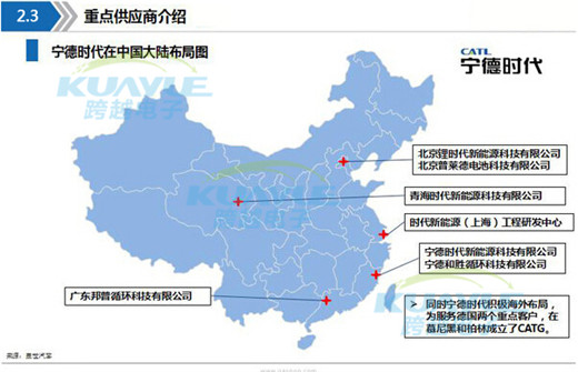 新能源動(dòng)力電池產(chǎn)業(yè)鏈全景圖