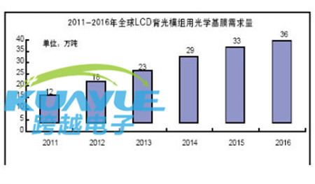 LED燈反光紙_擴散膜_反光膜市場報告及現(xiàn)狀分析